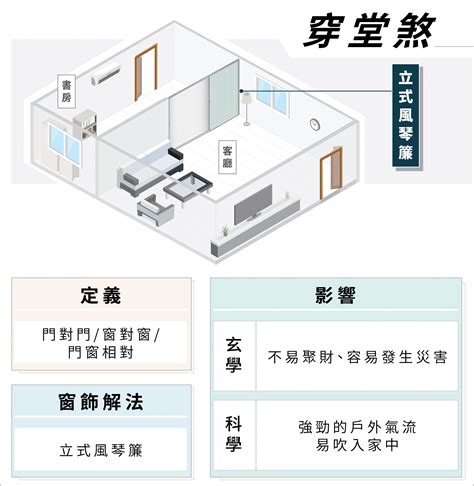 穿堂煞解法|我家有穿堂煞？三招從科學與設計雙面化解！